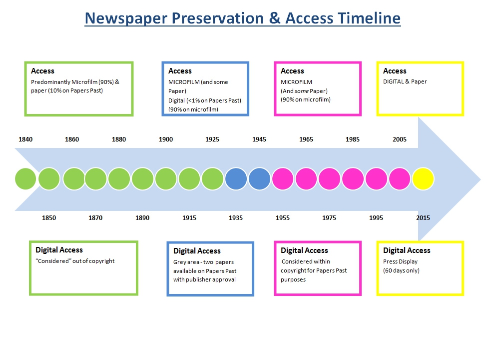 Community Newspapers, Community Memory